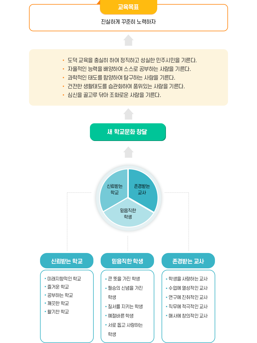 교육목표